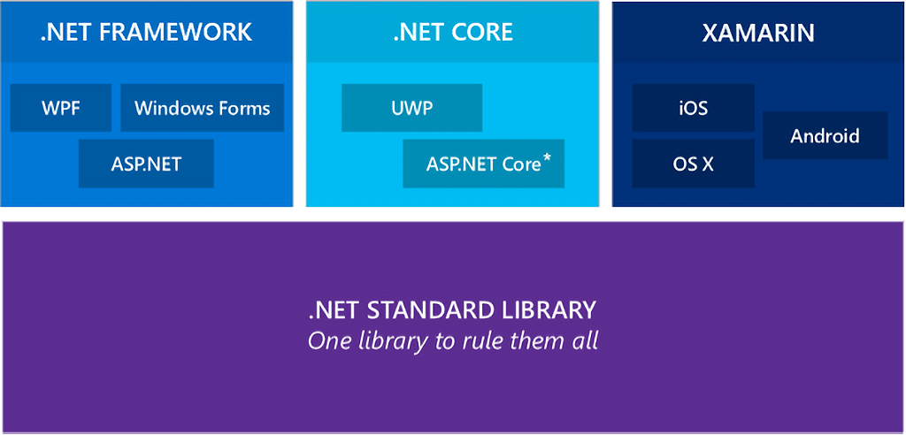 Windows Speech API